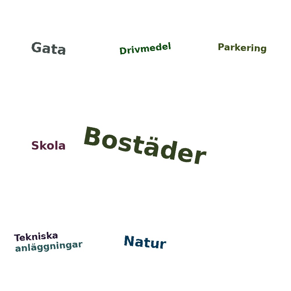 Ordmoln