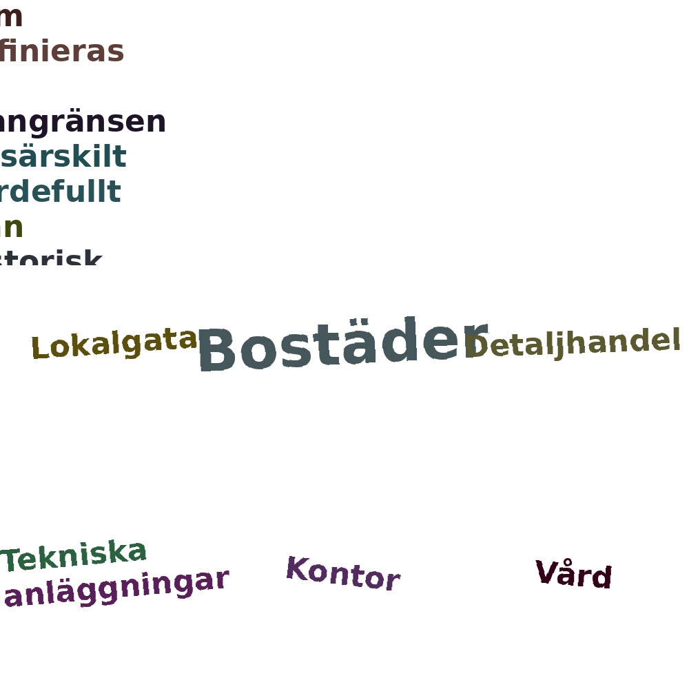 Ordmoln