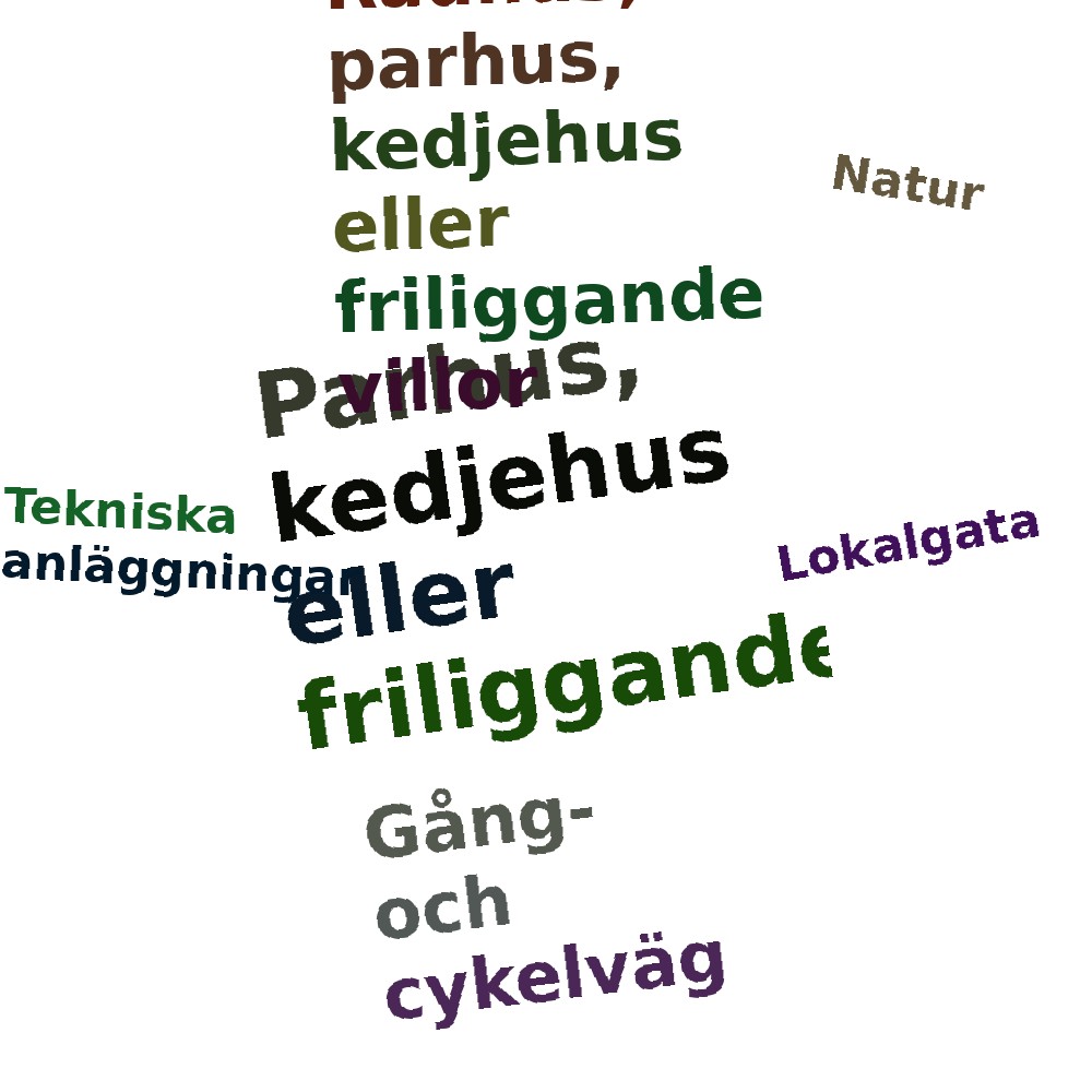 Ordmoln