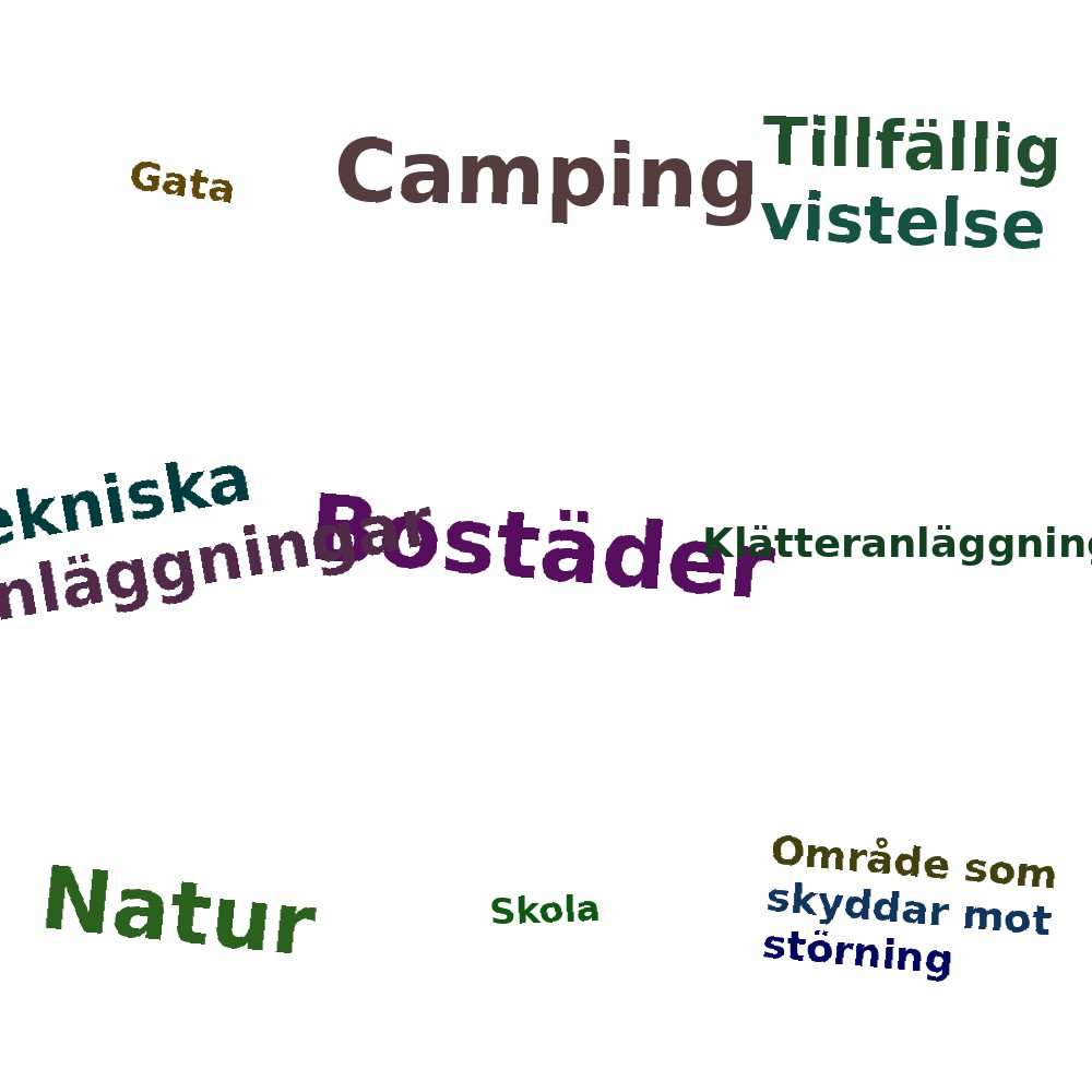 Ordmoln