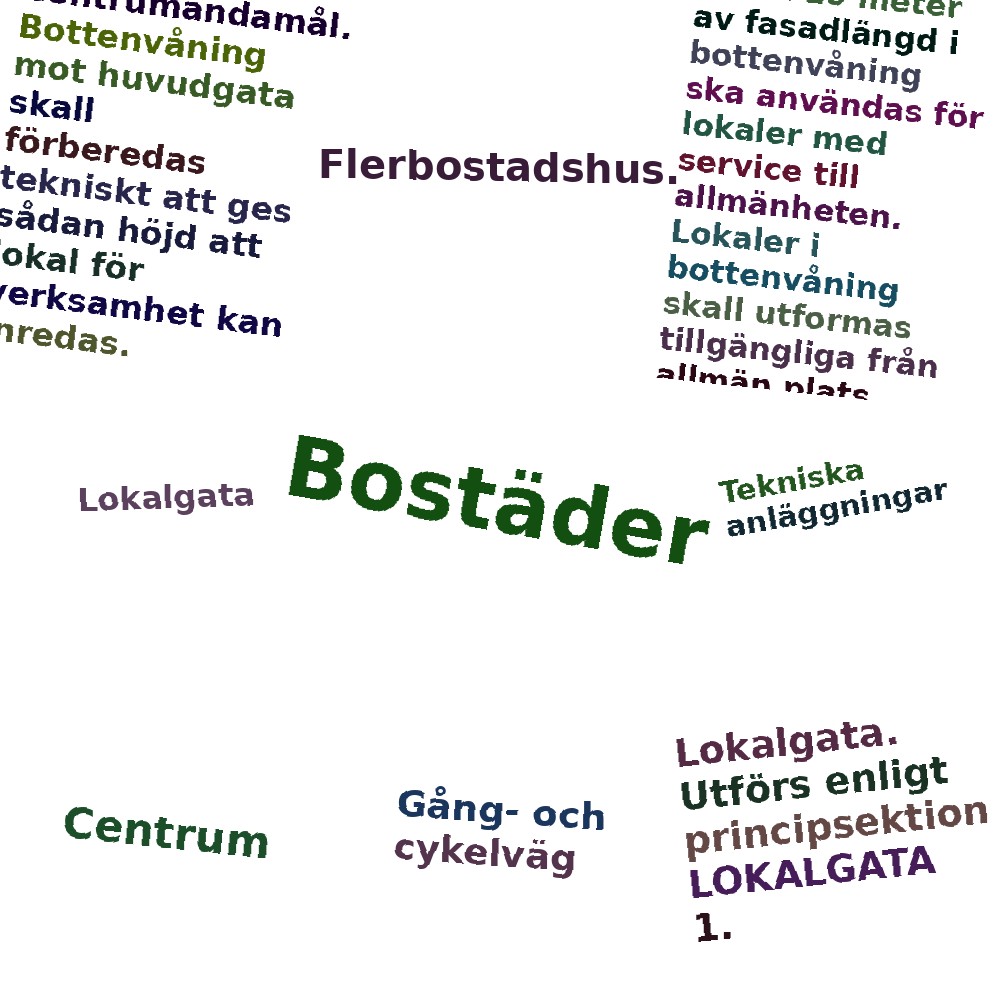 Ordmoln