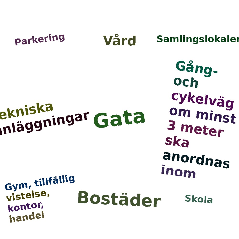 Ordmoln