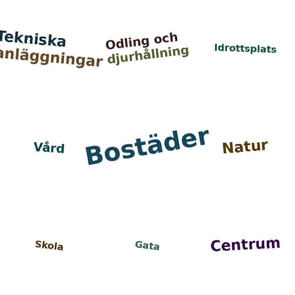 Ordmoln
