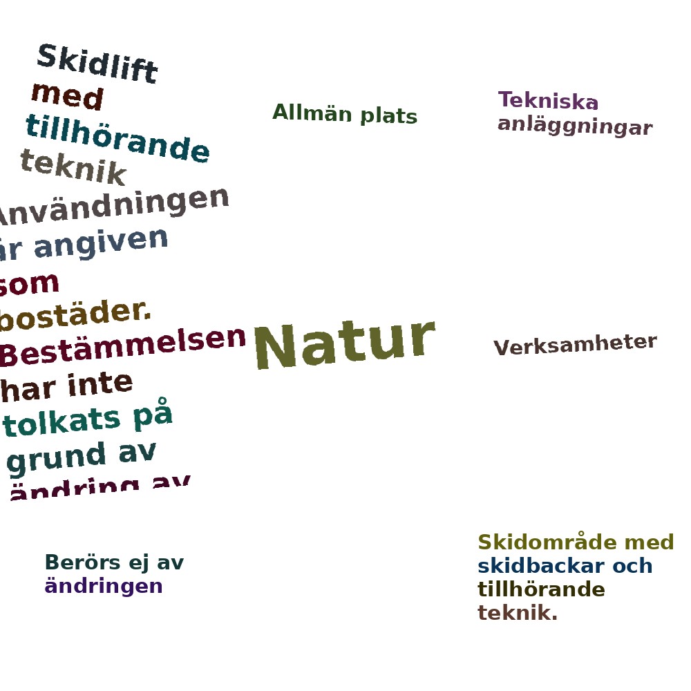 Ordmoln