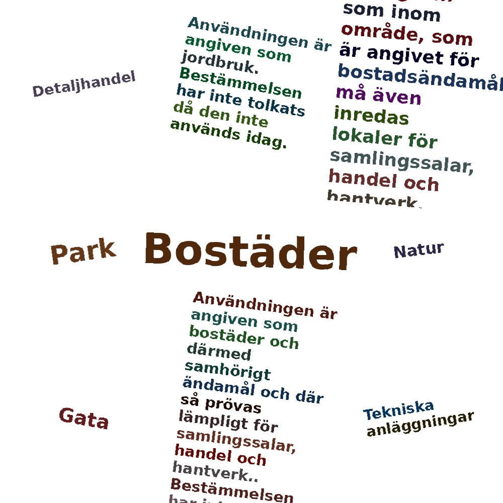 Ordmoln