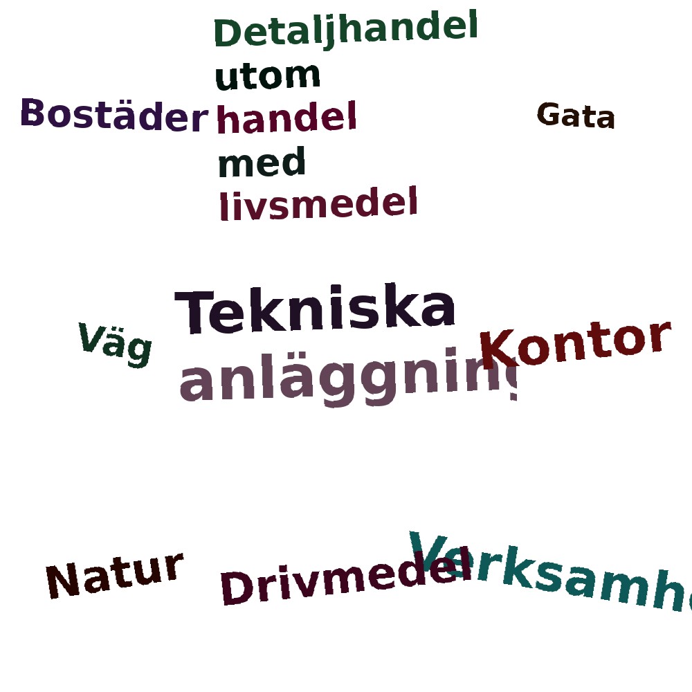 Ordmoln