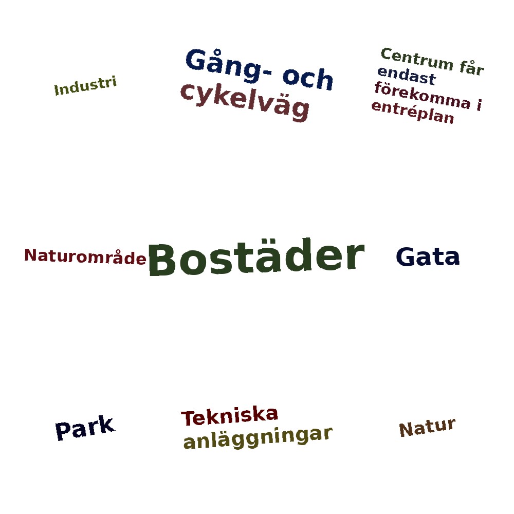 Ordmoln