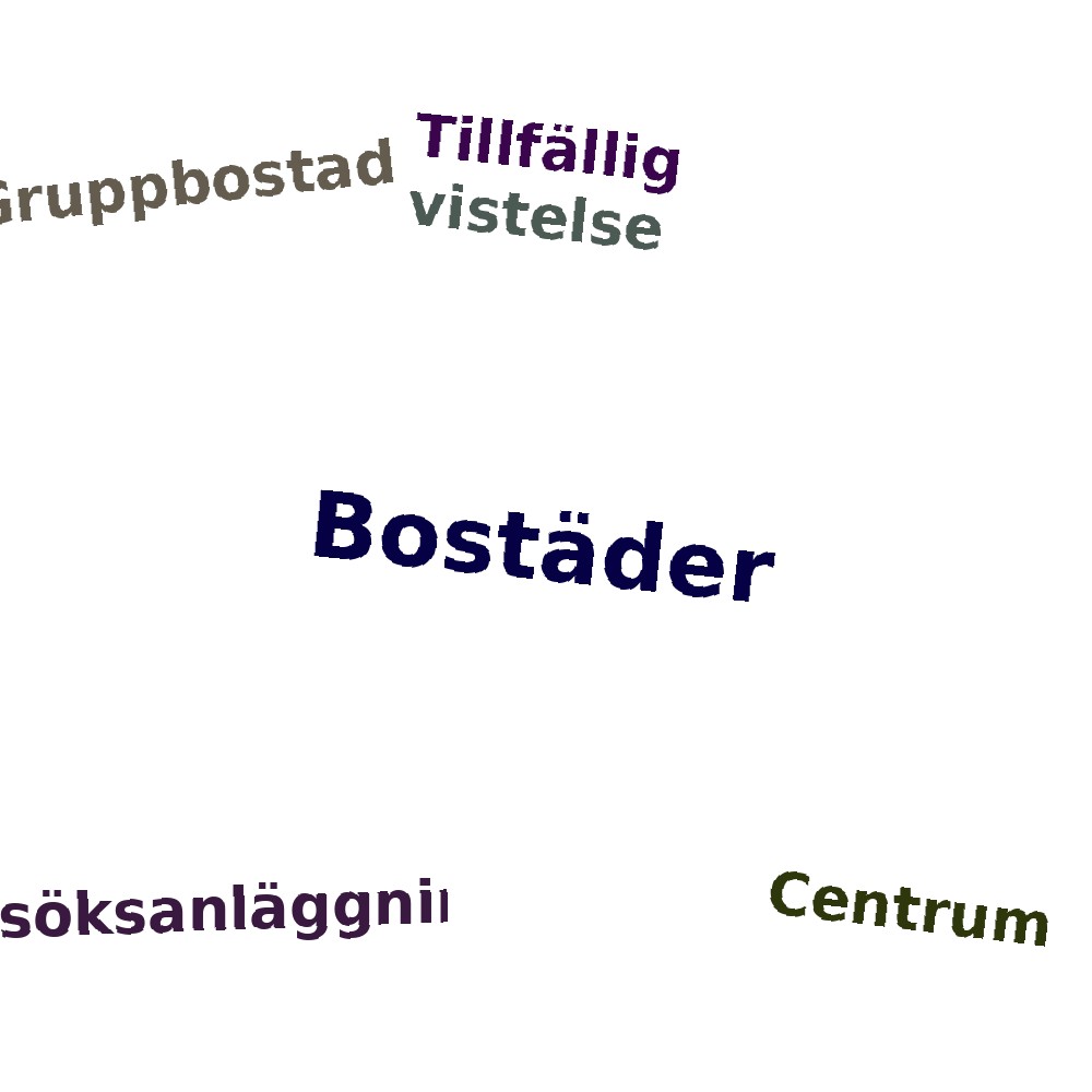 Ordmoln