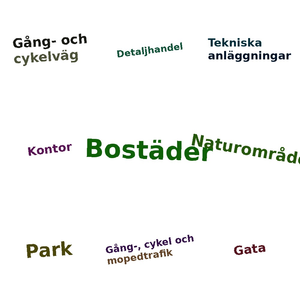 Ordmoln