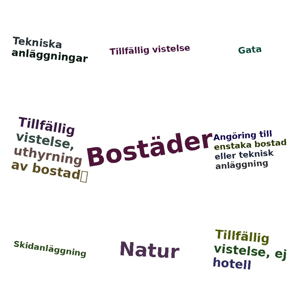 Ordmoln