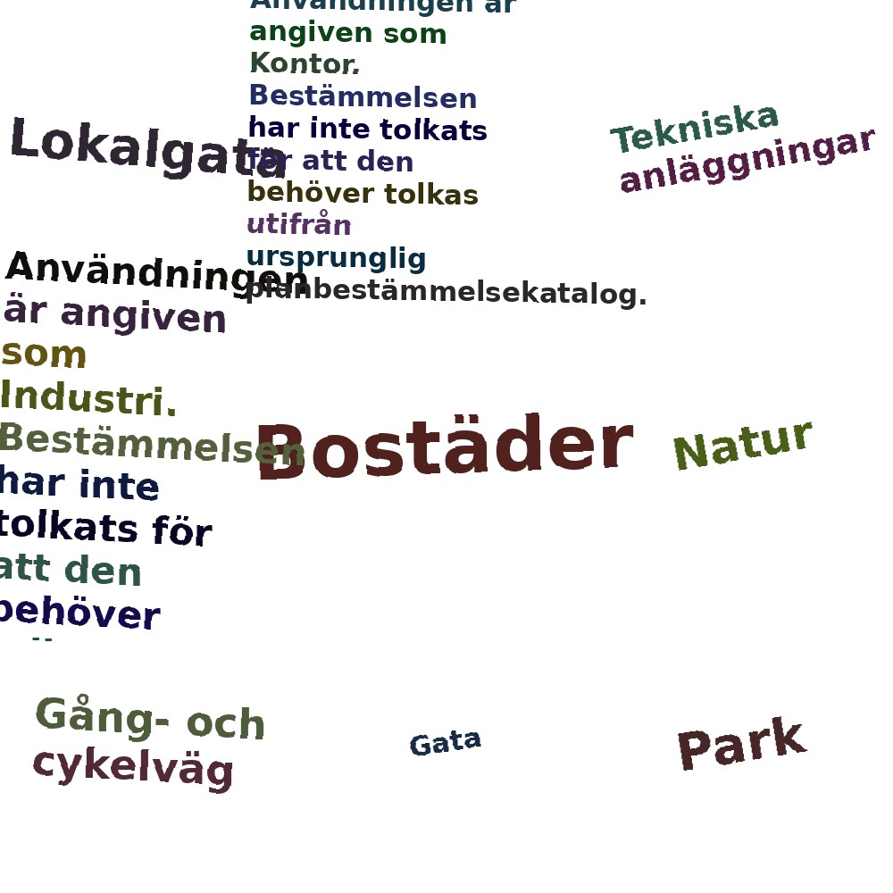 Ordmoln