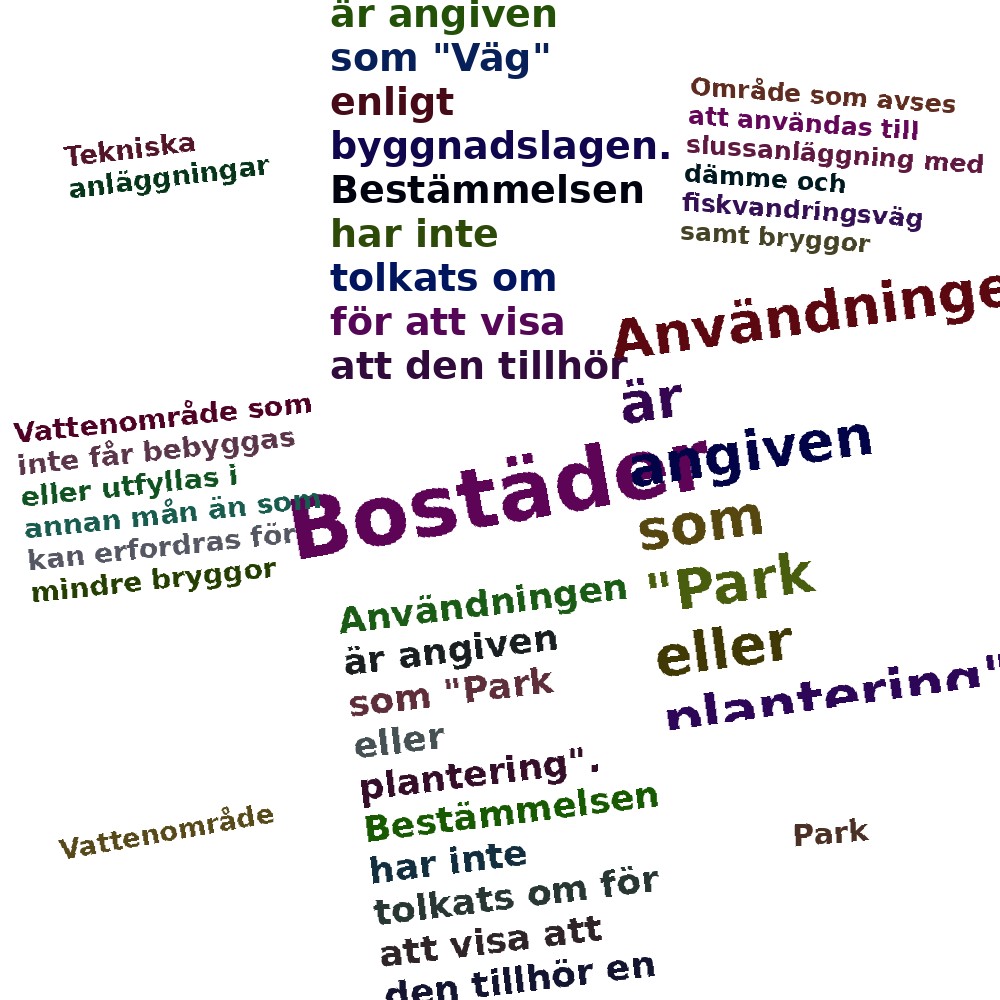 Ordmoln