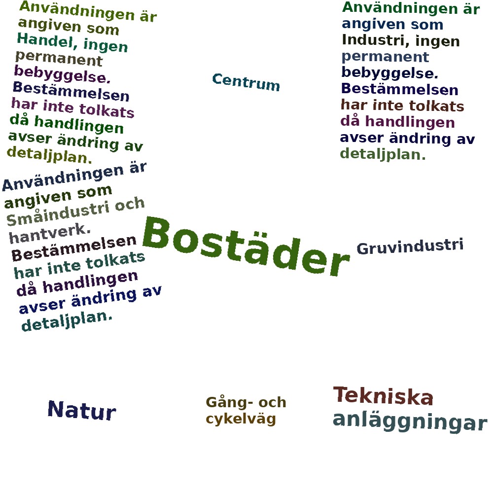 Ordmoln