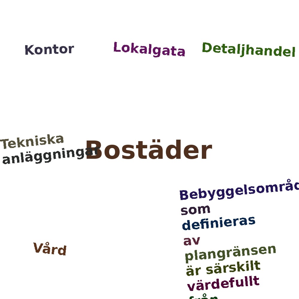 Ordmoln