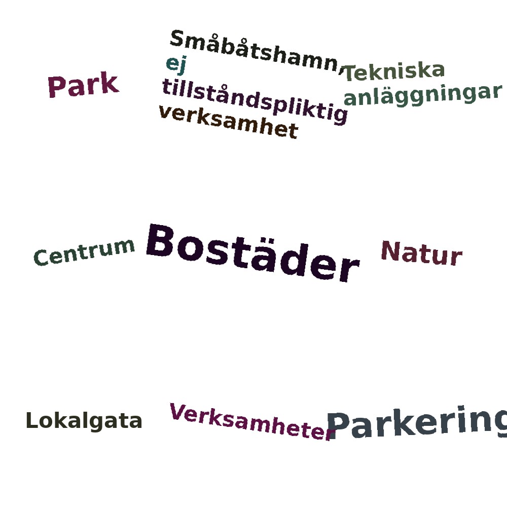 Ordmoln