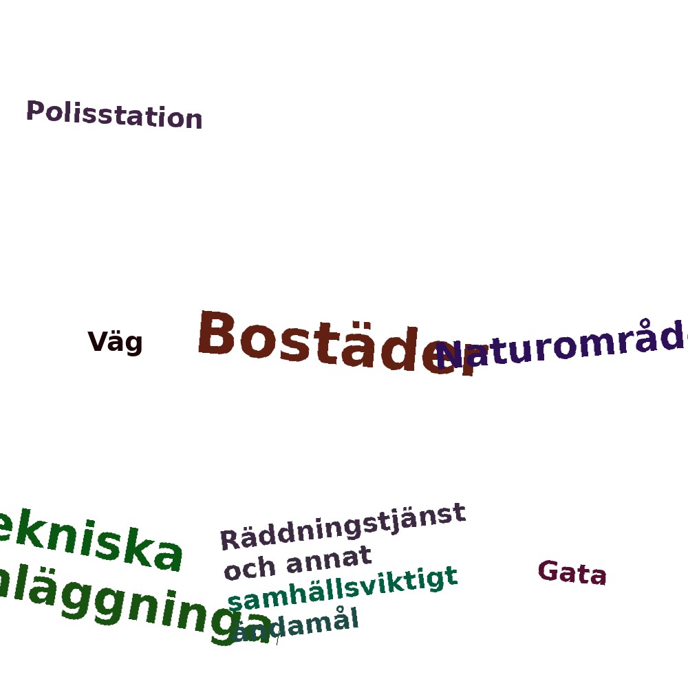 Ordmoln