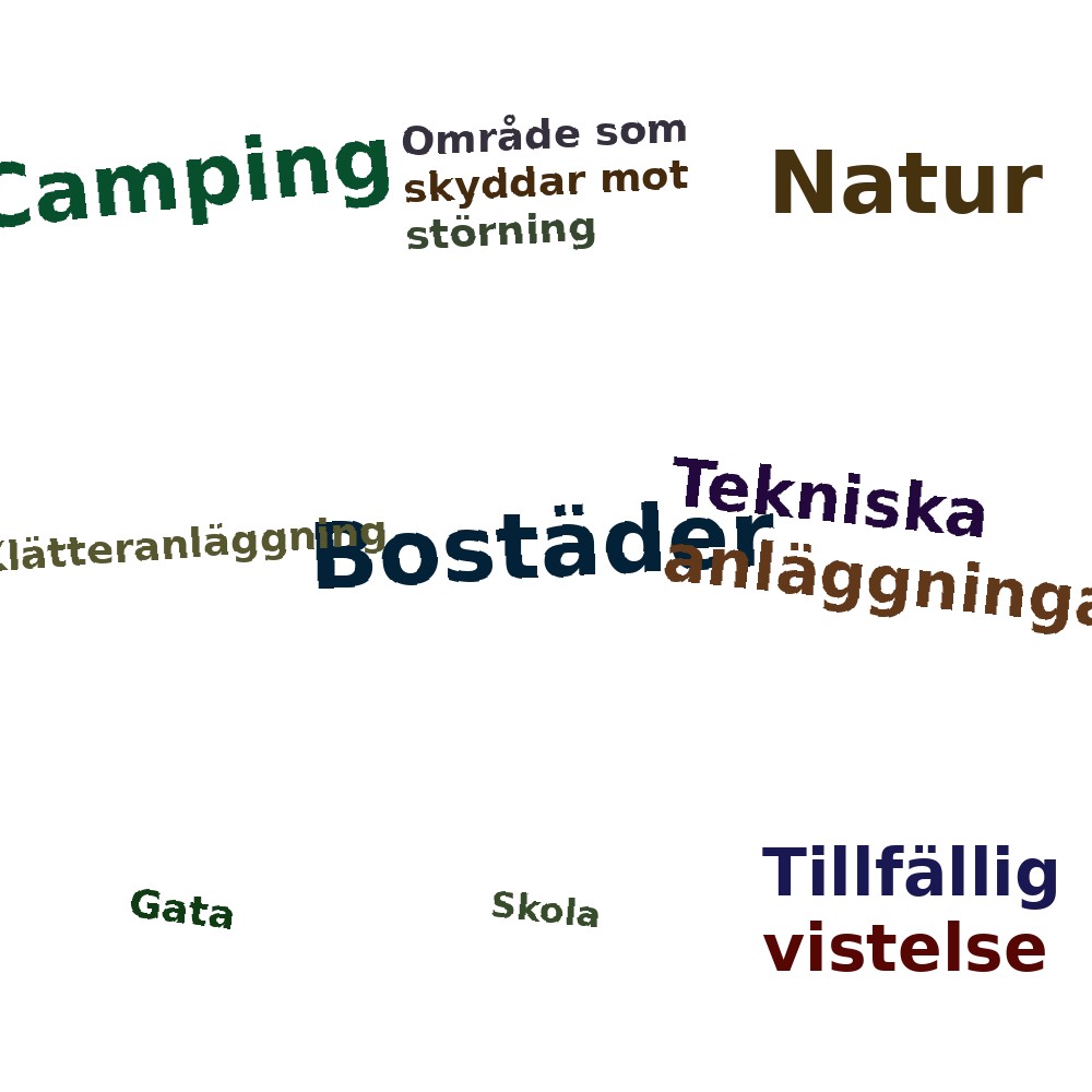 Ordmoln