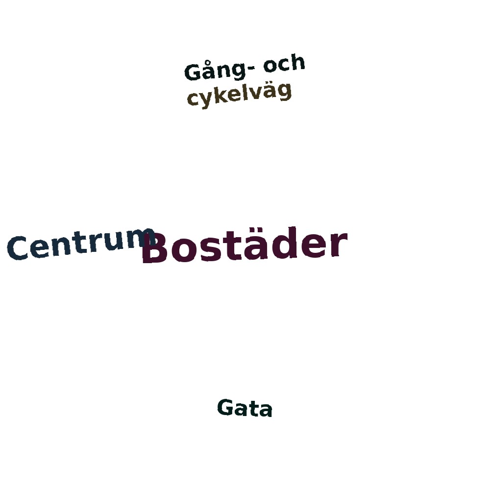 Ordmoln