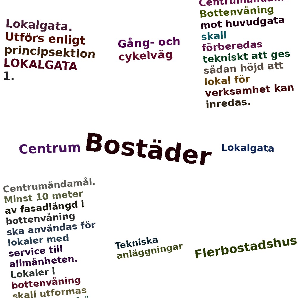 Ordmoln