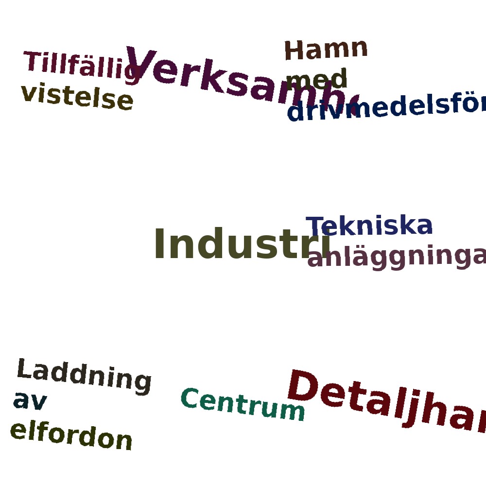 Ordmoln