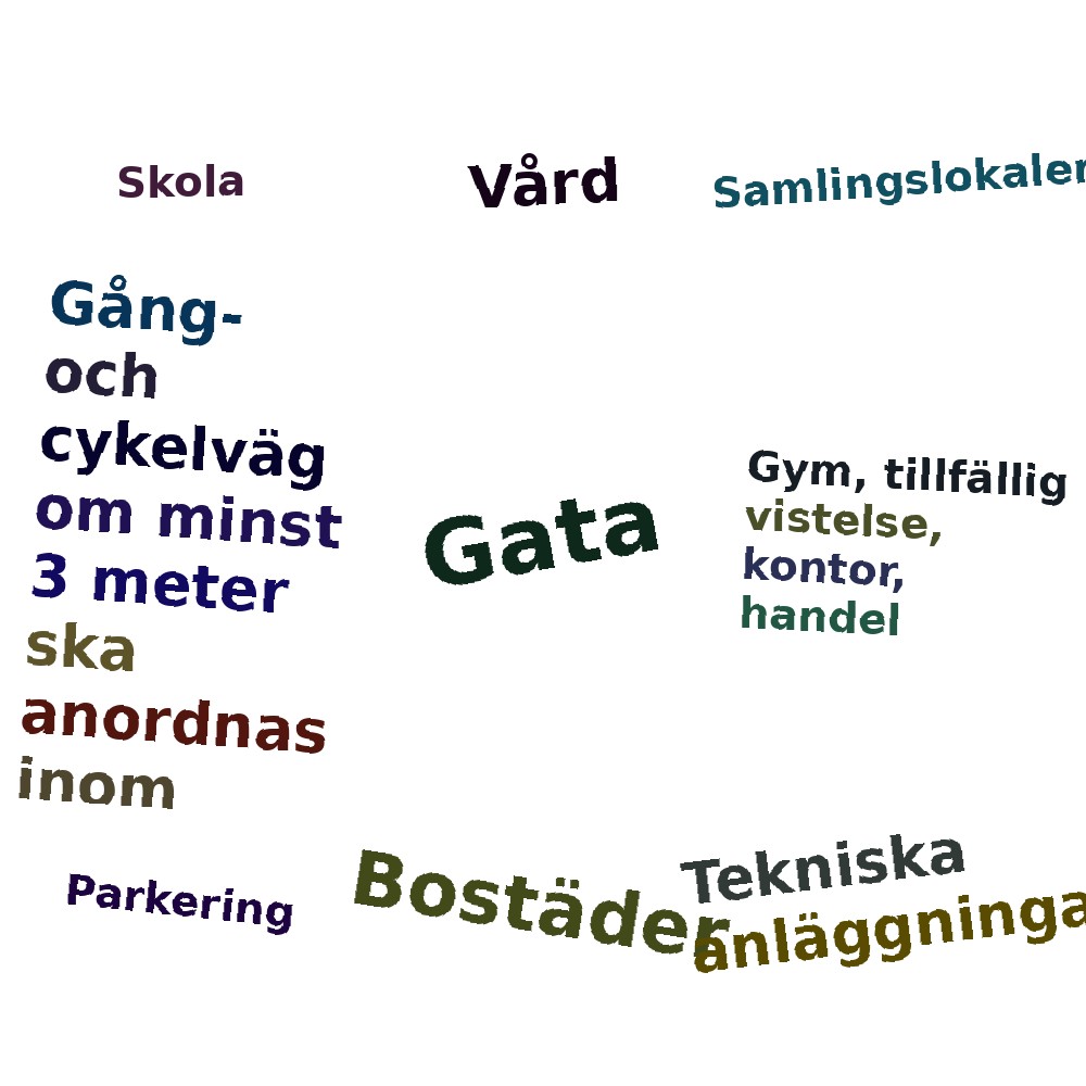 Ordmoln
