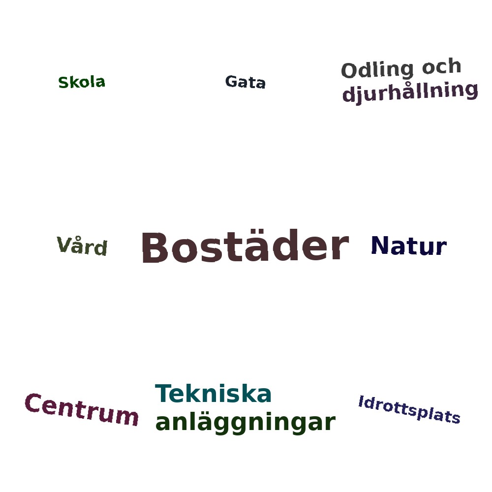 Ordmoln
