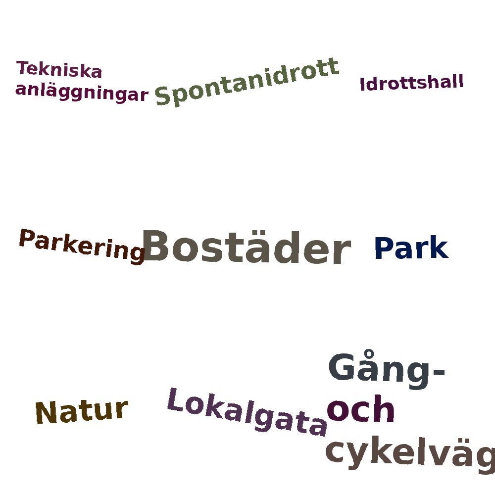Ordmoln