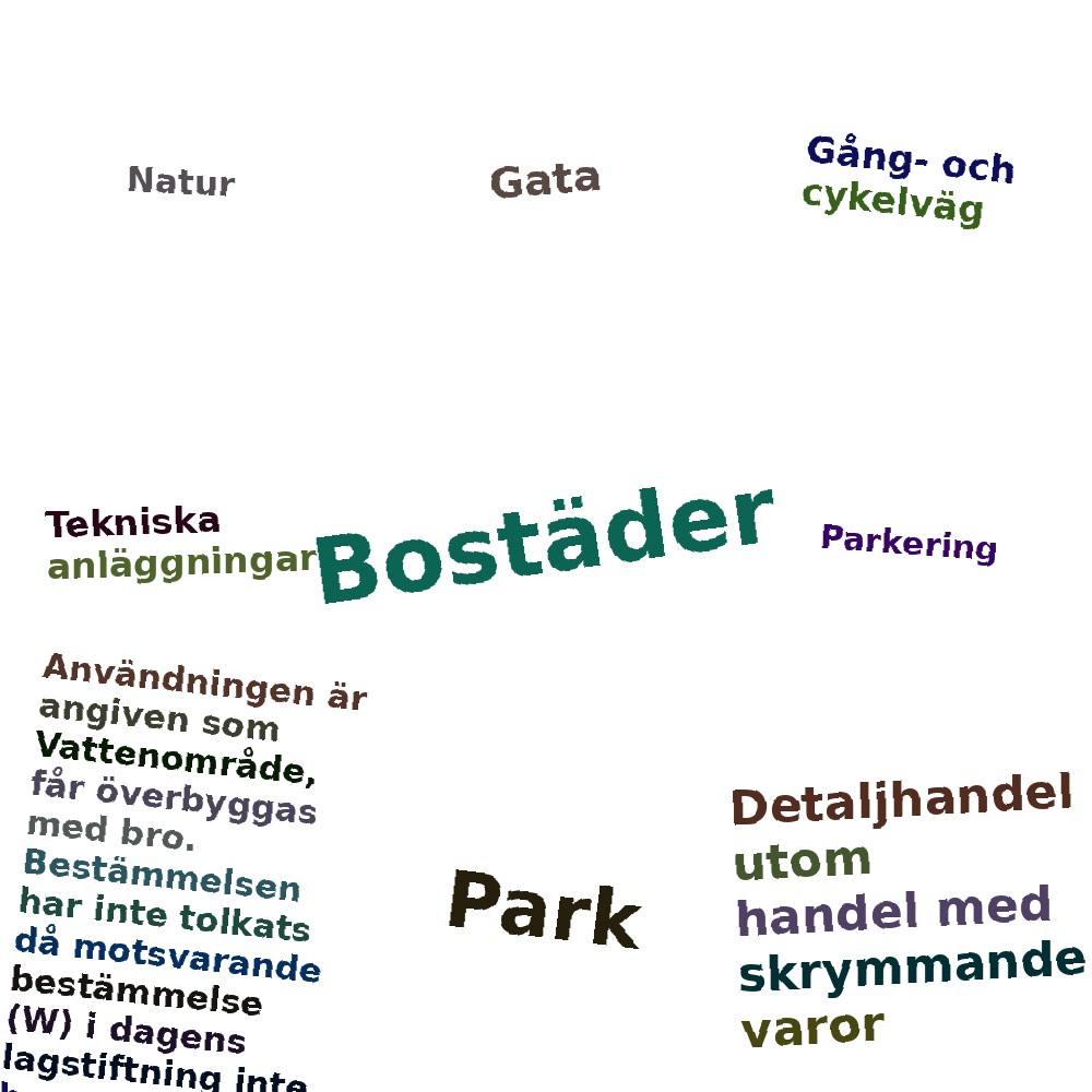 Ordmoln