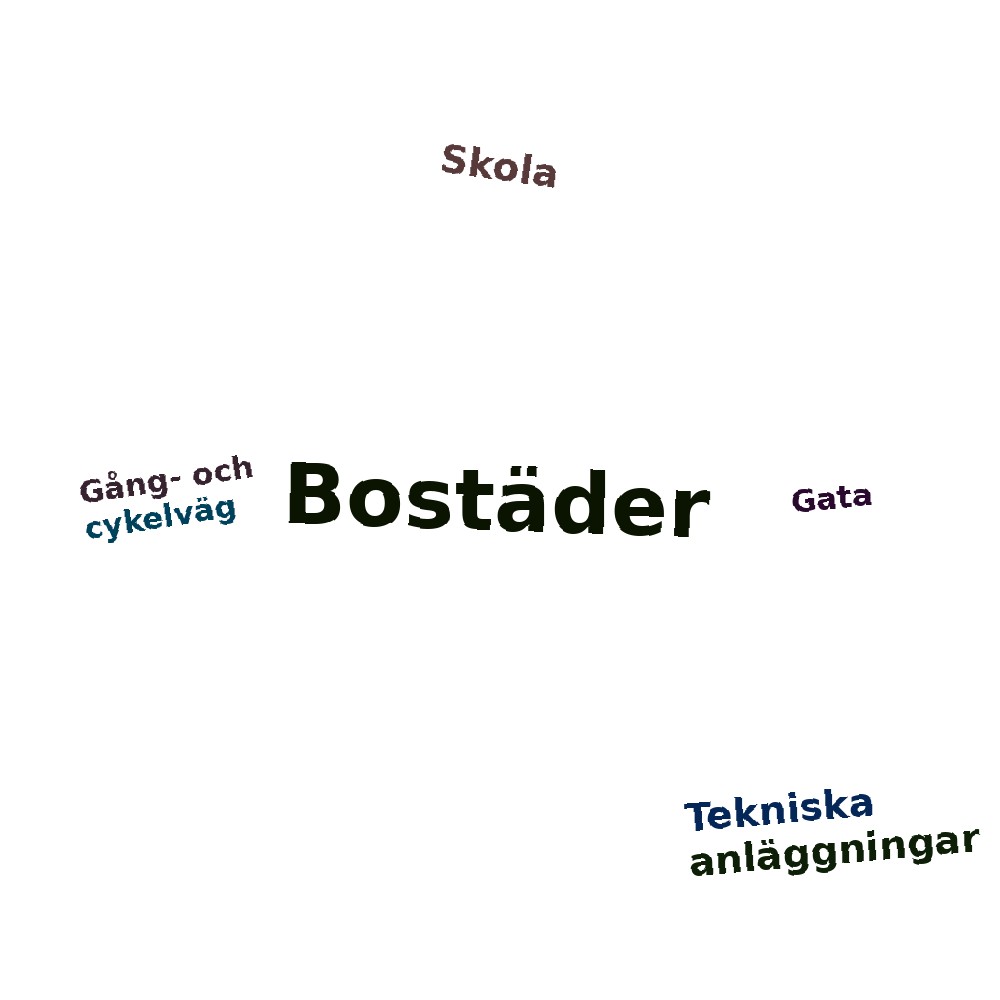 Ordmoln