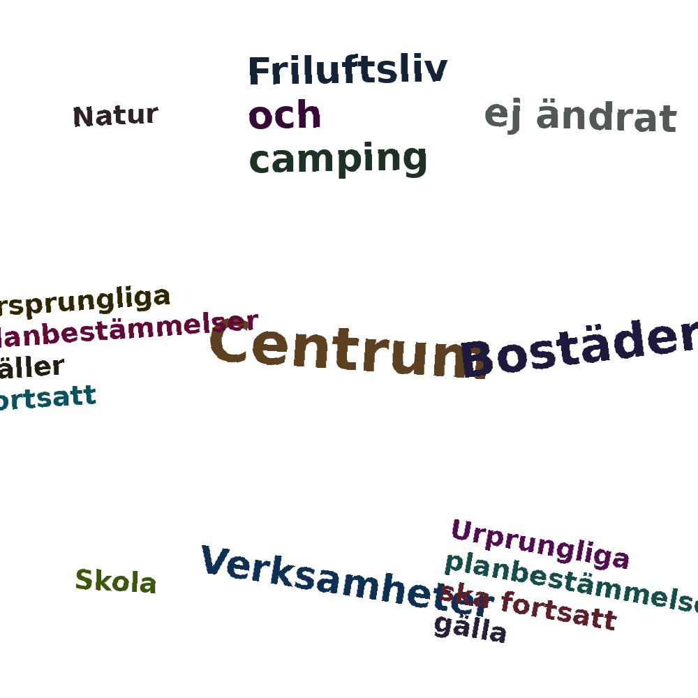 Ordmoln