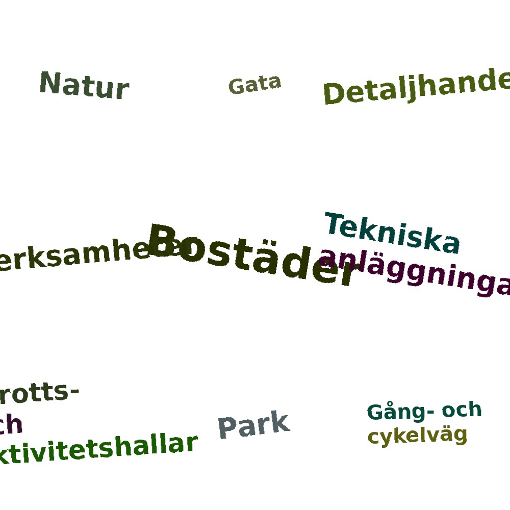 Ordmoln