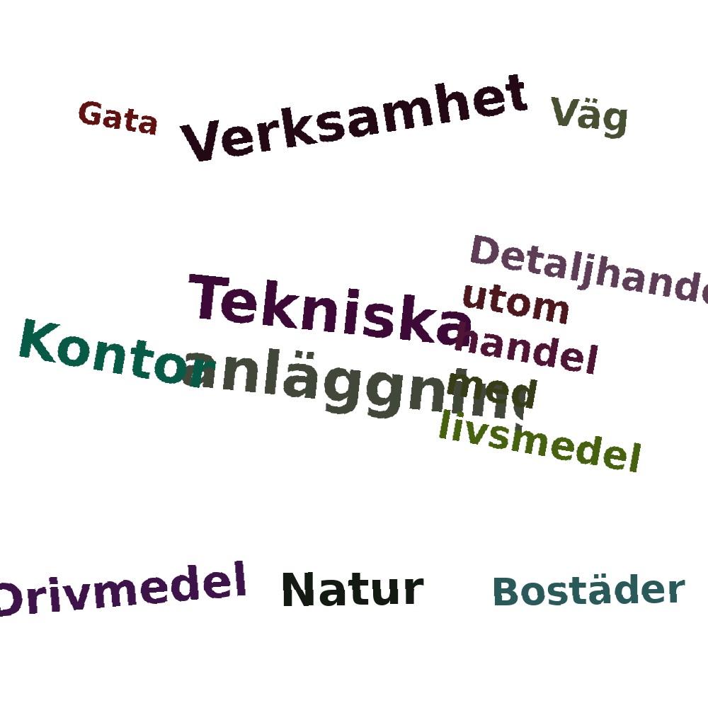 Ordmoln