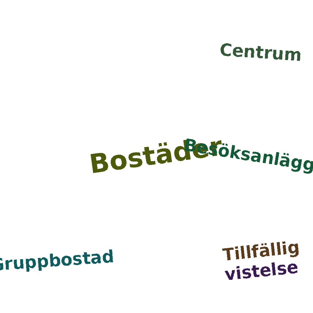 Ordmoln