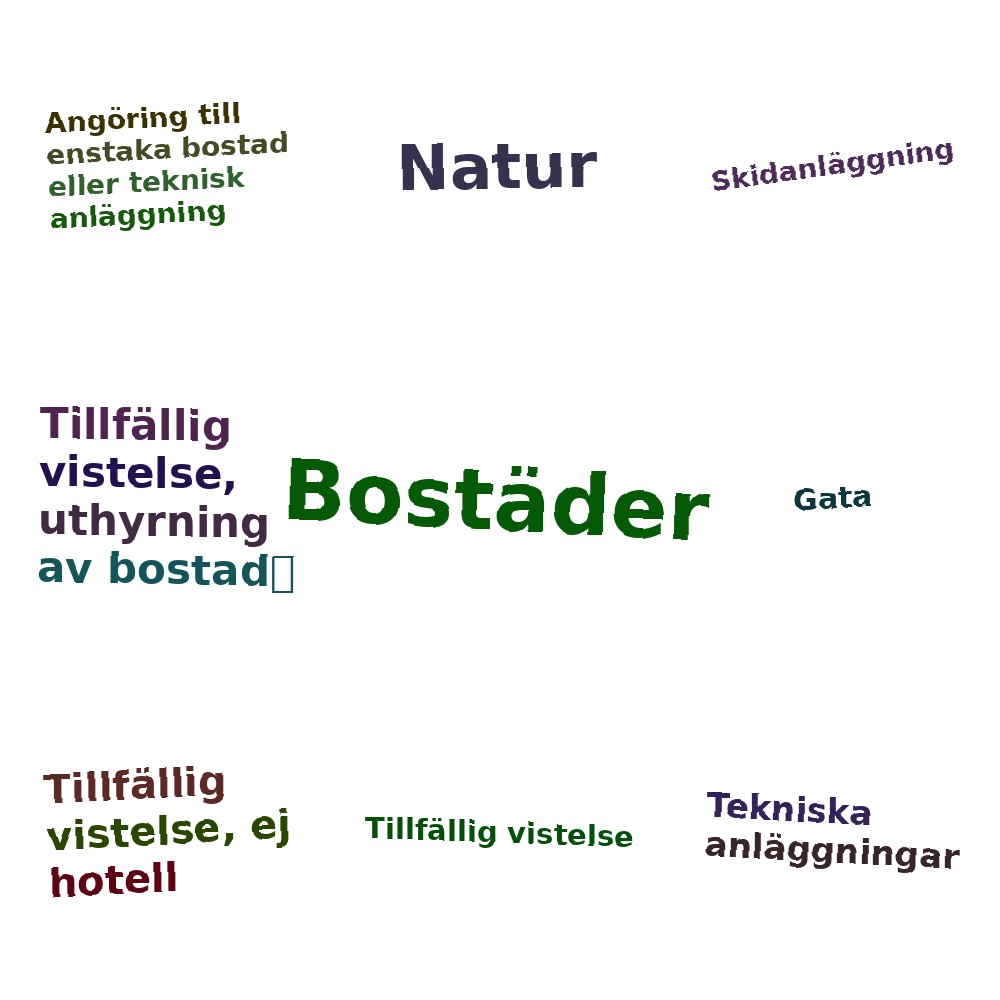Ordmoln