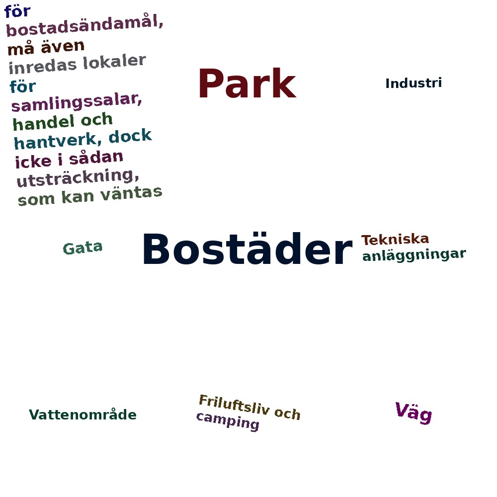 Ordmoln