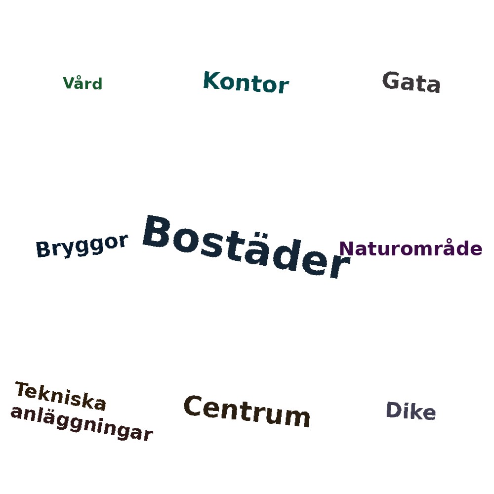 Ordmoln