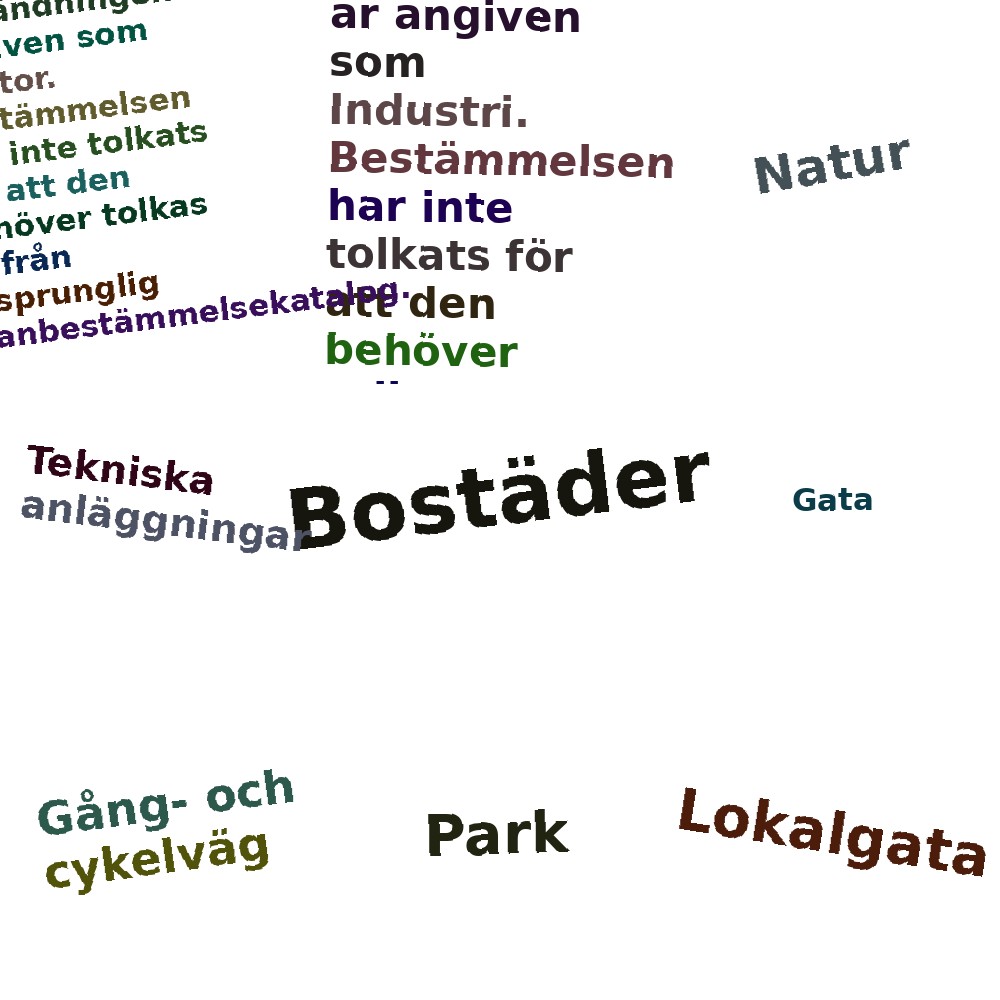 Ordmoln