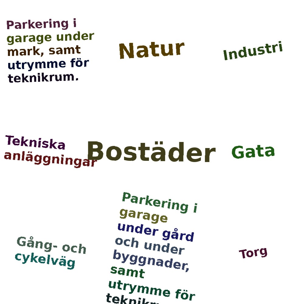 Ordmoln