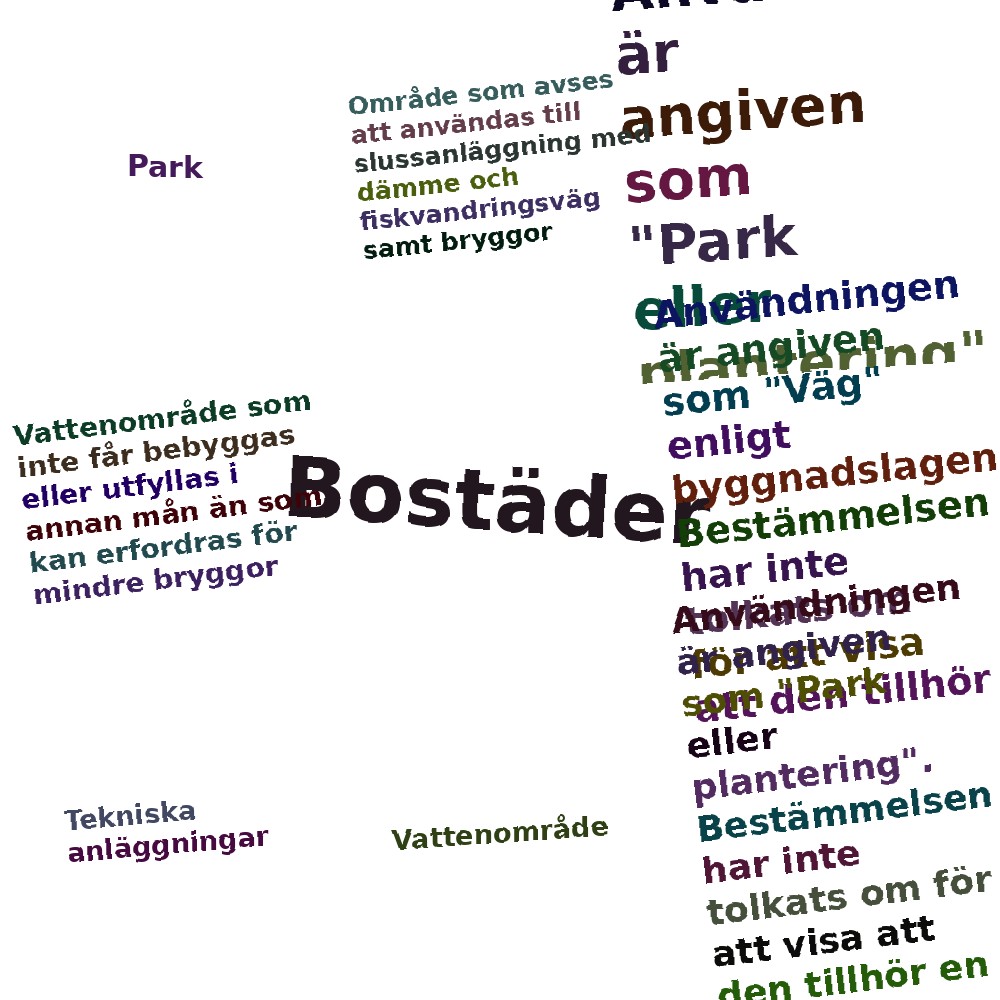Ordmoln