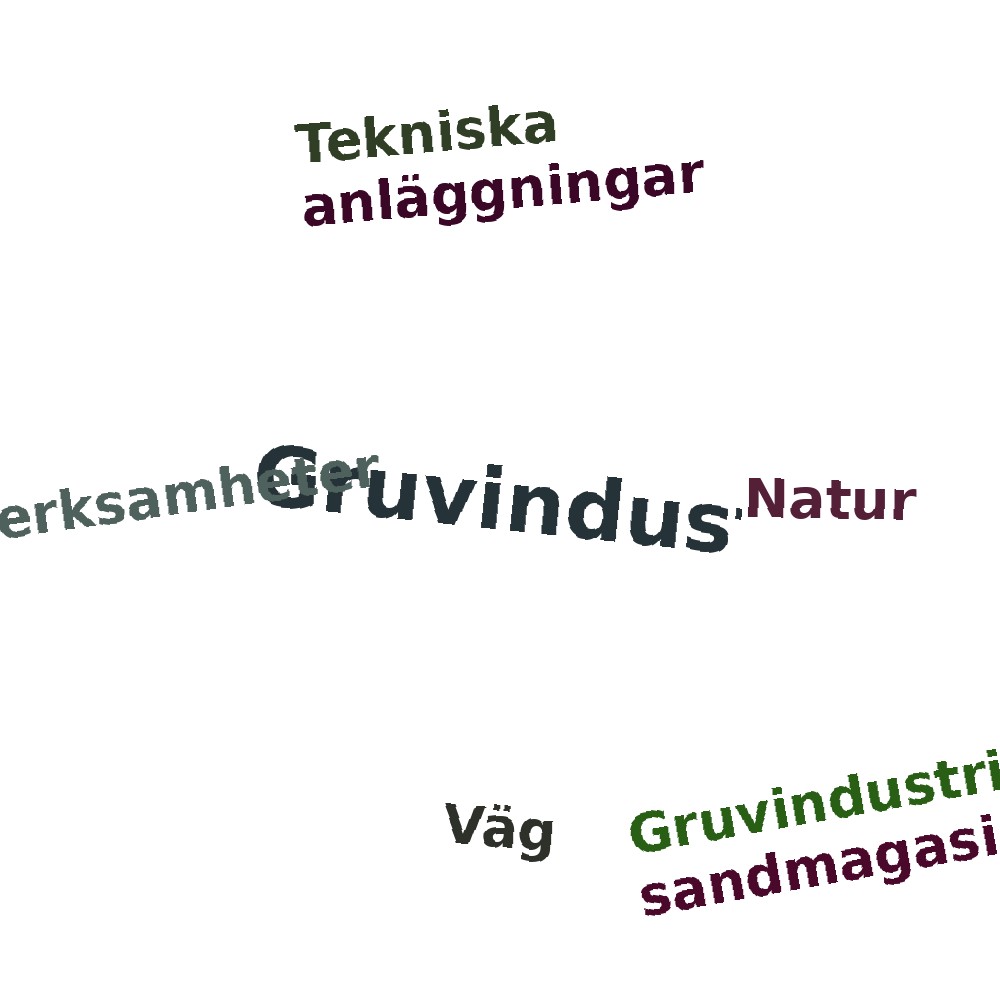 Ordmoln