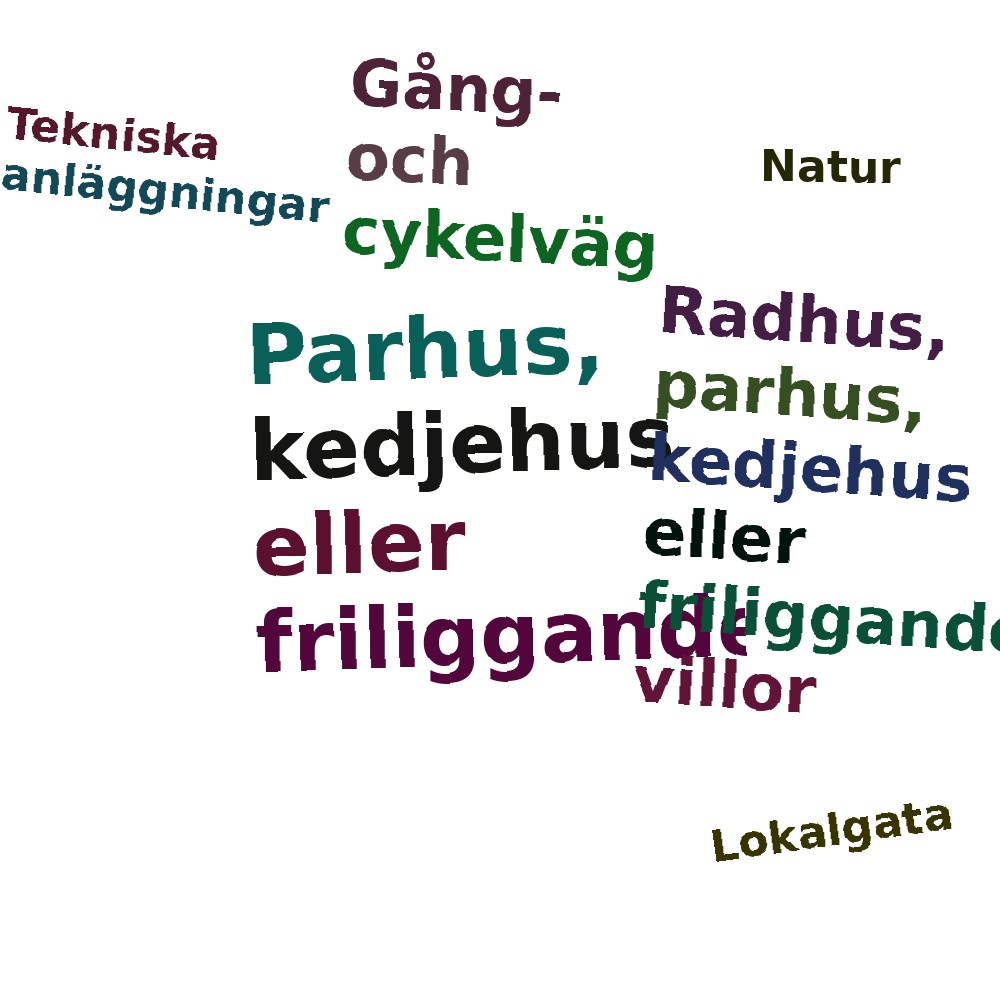 Ordmoln
