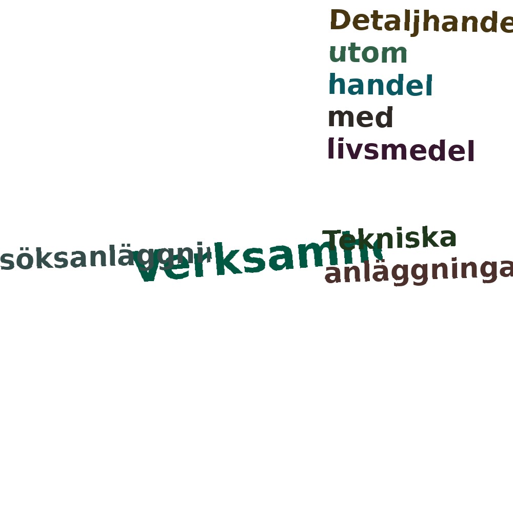 Ordmoln
