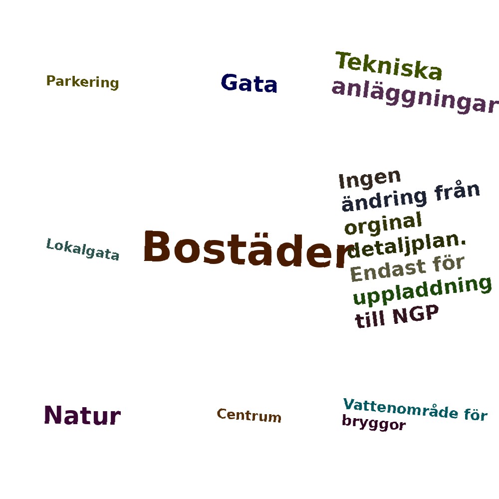 Ordmoln