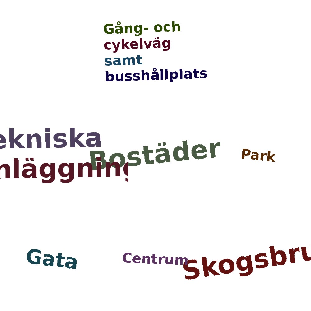 Ordmoln