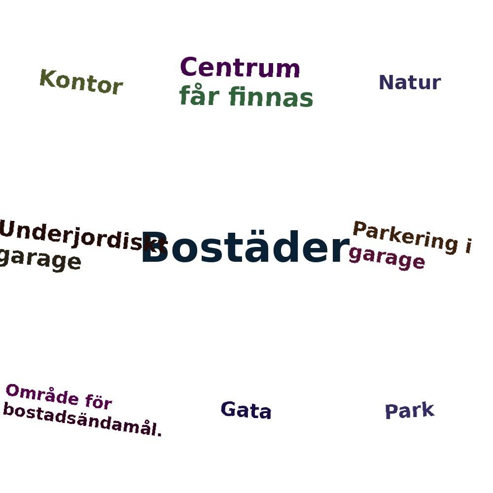 Ordmoln