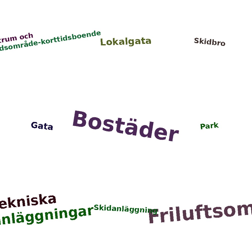 Ordmoln