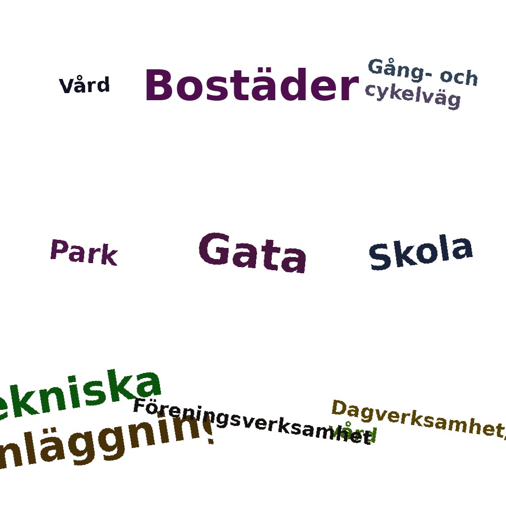 Ordmoln