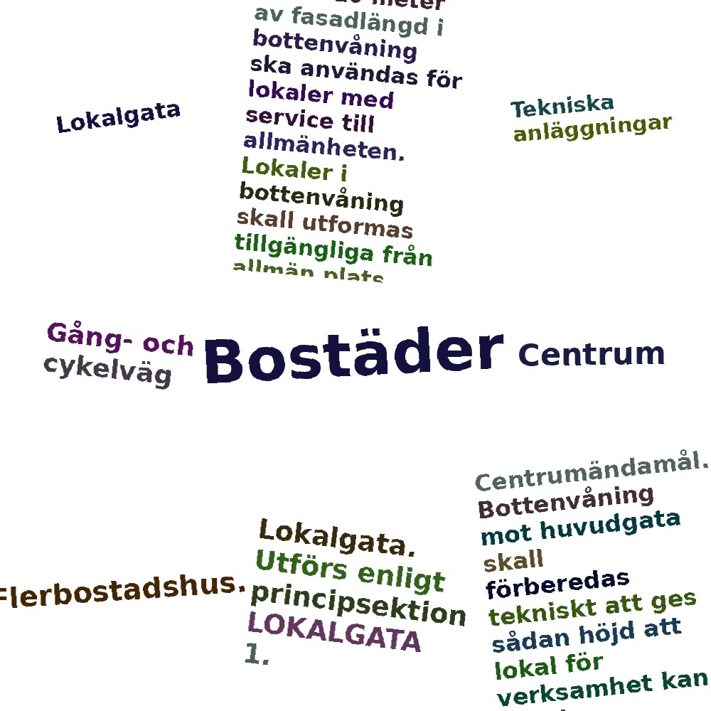 Ordmoln