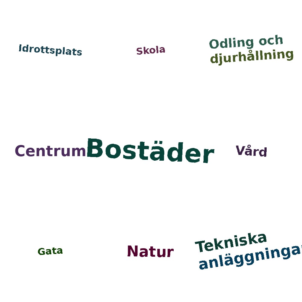 Ordmoln