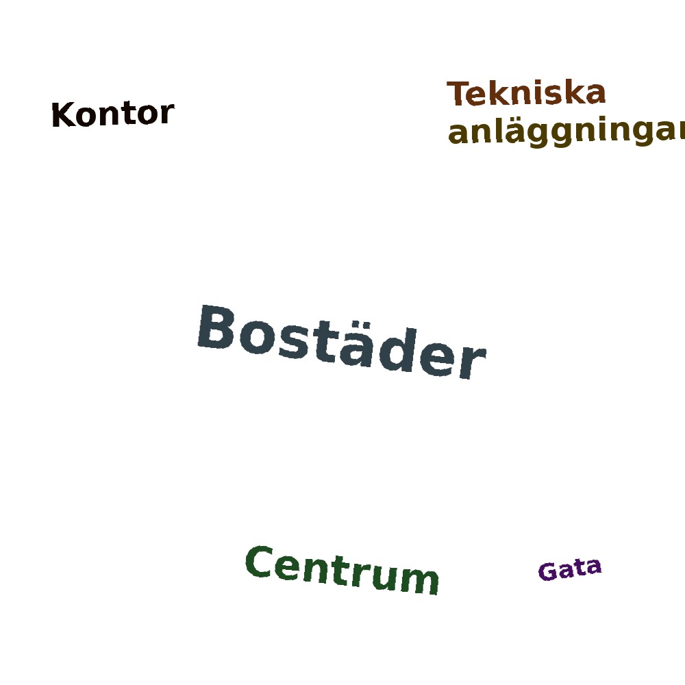 Ordmoln